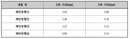 3D 스캔 절단면 형상