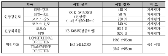 개발된 딤플구조 원단의 성능