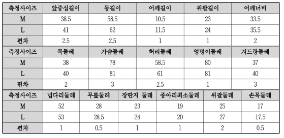 ‘FORTE′경기복 ‘M’과 ‘L’의 사이즈 실측표