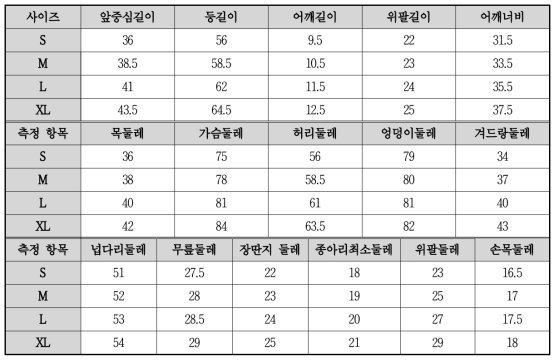 전개 사이즈에 따른 부위별 치수 제시