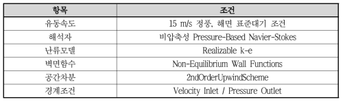 풍동 시뮬레이션 조건