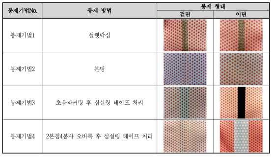 봉제기법별 봉제 방법 및 봉제 형태