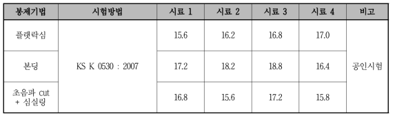 심부위접착강도 실험 결과