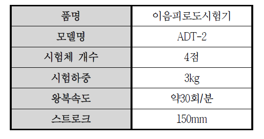 솔기피로도 실험 장비 사양