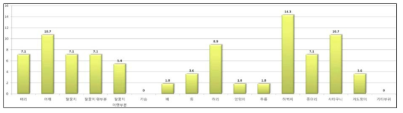 경기복 패턴 세분화 선호도