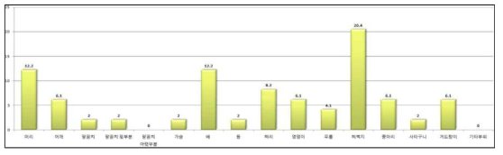 경기복 패턴 단순화 선호도