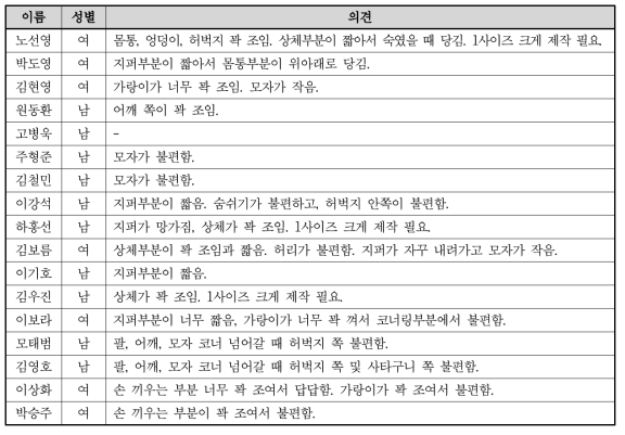 스피드 국가대표 트리코 불편사항 및 의견수립