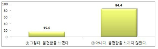 경기복 착용 시 원단 겉면의 촉감