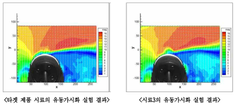 코팅원단 유동가시화 실험 결과