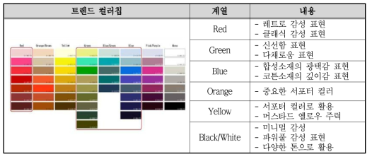 2014 / 2015 컬러 트렌드 분석