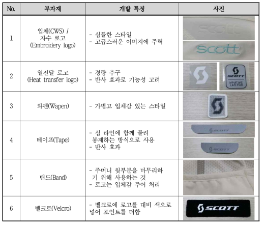 부자재 개발 완료 리스트