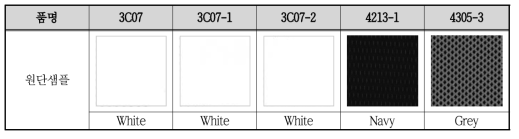 시제품 제작에 적용된 원단