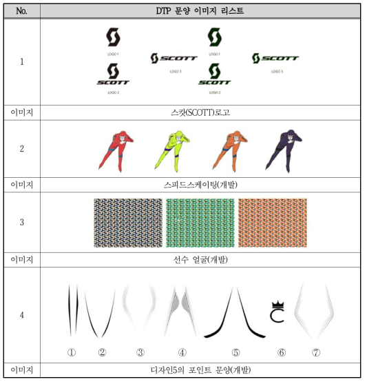 DTP 기획 이미지 리스트