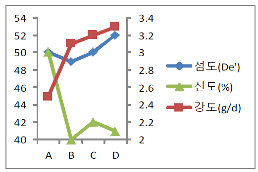 MI별 사물성