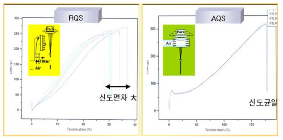 RQS, AQS 개념도