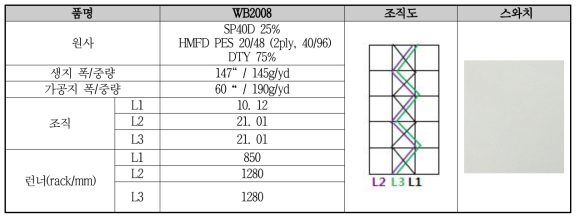 WB2008 원단 개발 사양