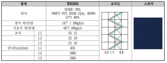 WB2009 원단 개발 사양