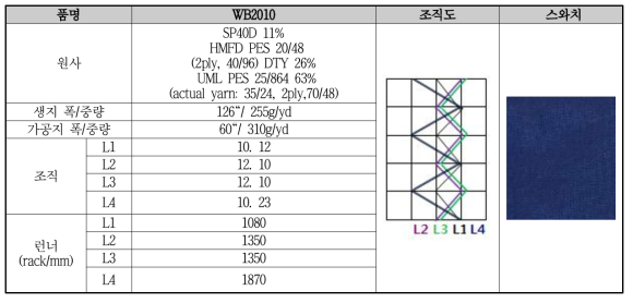 WB2010 원단 개발 사양