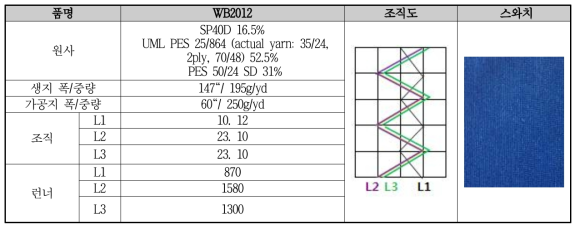 WB2012 원단 개발 사양