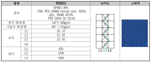 WB2013 원단 개발 사양