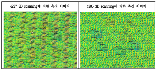 3D scanning에 의한 원단 측정 이미지