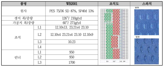 WB2001 원단 개발 사양