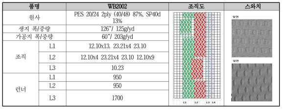 WB2002 원단 개발 사양