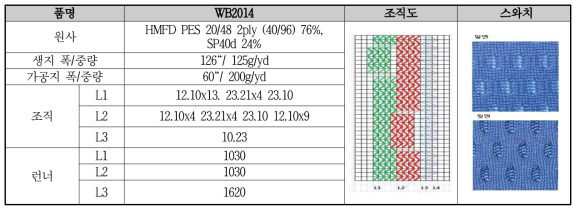 WB2014 원단 개발 사양