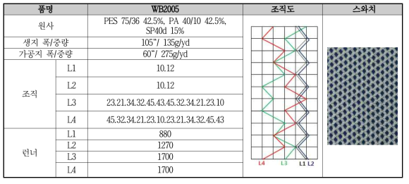 WB2005 원단 개발 사양