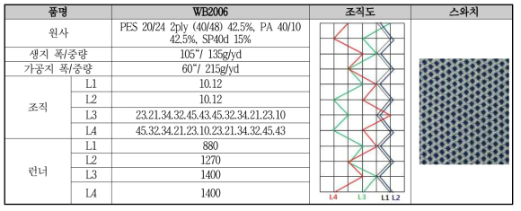 WB2006 원단 개발 사양