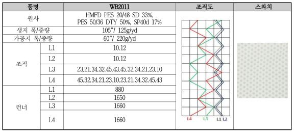 WB2011 원단 개발 사양