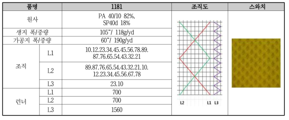 1181 원단 개발 사양