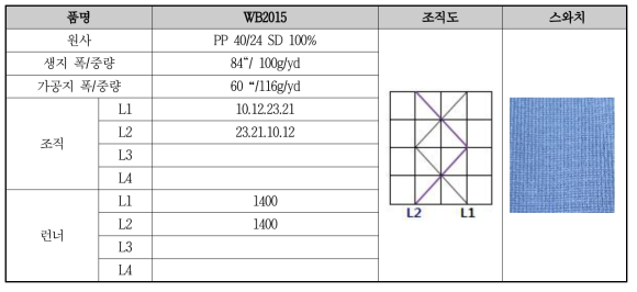 WB2015 원단 개발 사양