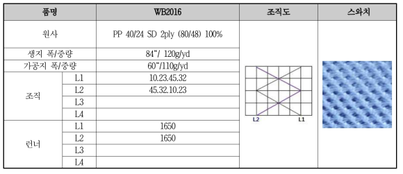 WB2016 원단 개발 사양