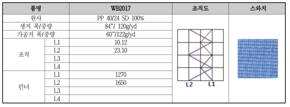 WB2017 원단 개발 사양