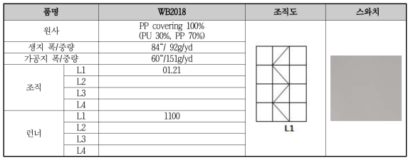 WB2018 원단 개발 사양