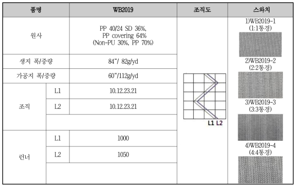 WB2019 시리즈 원단 개발 사양