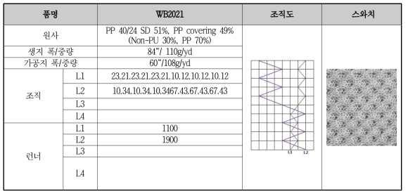 WB2021 원단 개발 사양