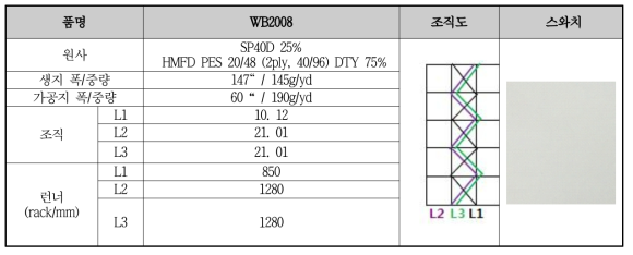 WB2008 원단 개발 사양