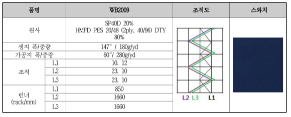 WB2009 원단 개발 사양