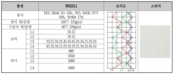 WB2011 원단 개발 사양