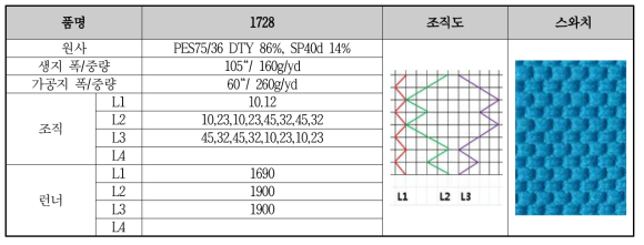 1728 원단 개발 사양