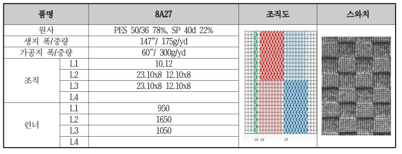 8A27 원단 개발 사양