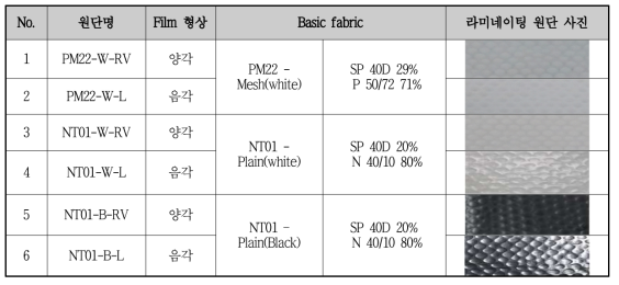 사용 딤플 및 돌기 형상 라미네이팅 원단[비에스지]