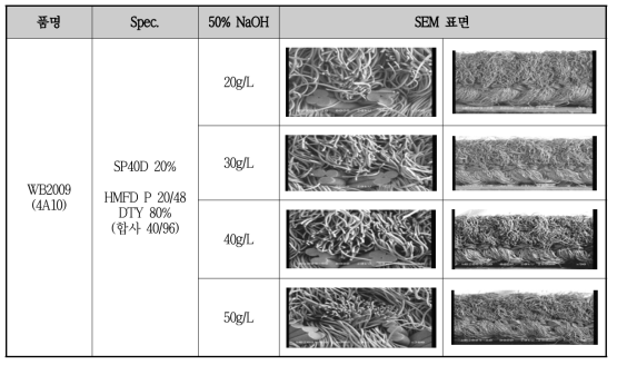알칼리 농도별 감량 편물 SEM단면 사진