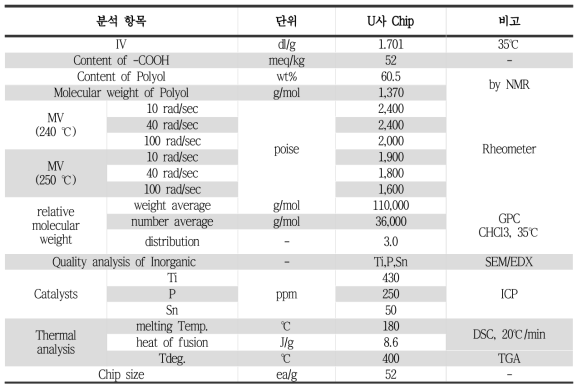 Test 전체 물성