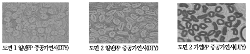 방사구금별 가연 후 단면결과(DTY)