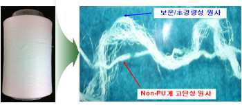 복합원사 측면사진