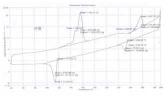 convetional PET DSC