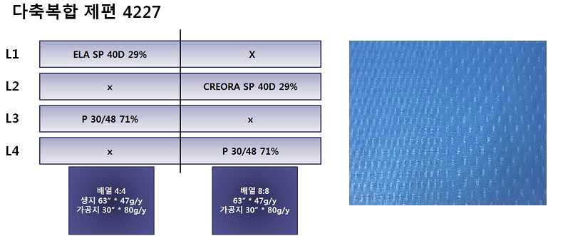 4227 다축복합 제편